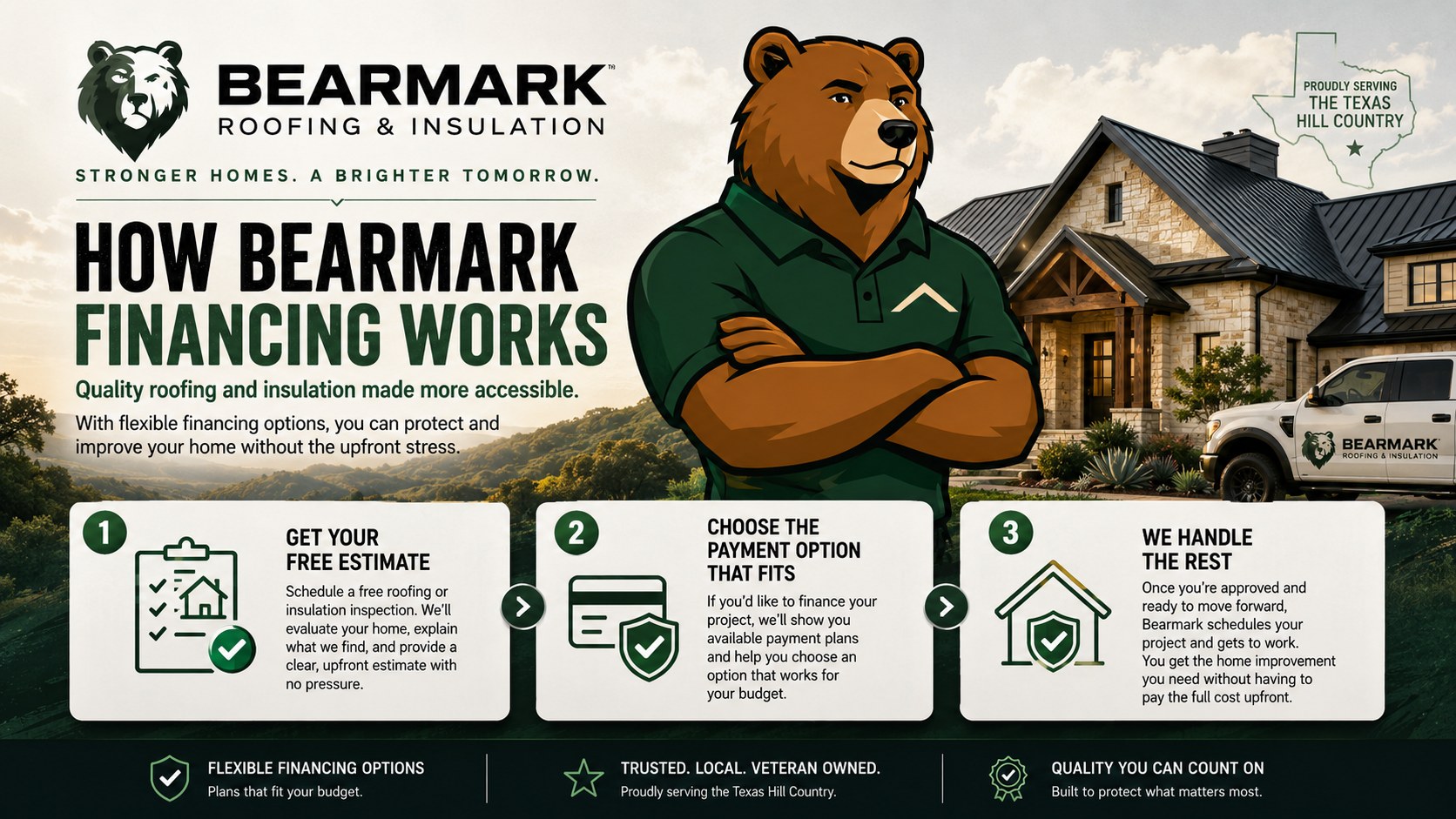 How Bearmark Financing Works: get your free estimate, choose the payment option that fits, we handle the rest